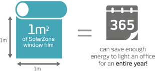 1m energy