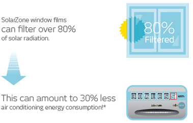 hanita energy savings